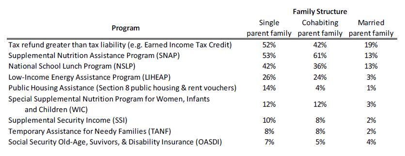 welfare_participation