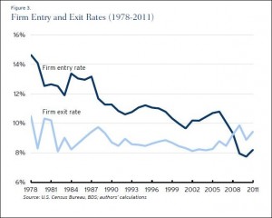 Credit: Brookings Institution