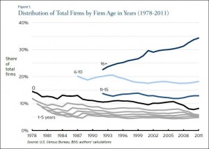 Credit: Brookings Institution