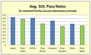 fairfax_pass_chart