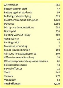 Source:  Virginia Department of Education