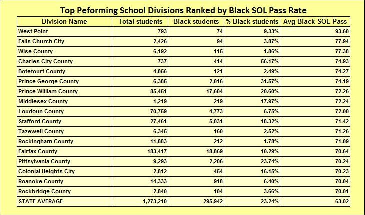 top_school_divisions