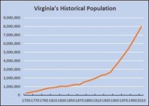 Image credit: Weldon Cooper Center for Public Service