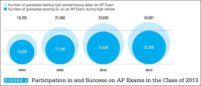 SAT_participation