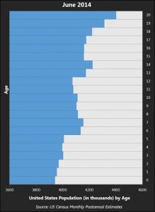 US_population_distribution
