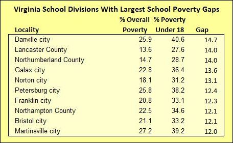 largest_poverty_gaps