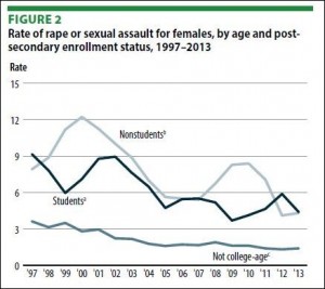 sexual_assault_trends