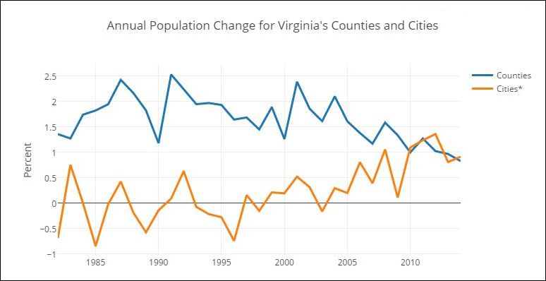 Graphic credit: StatChat