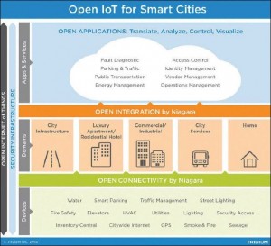 open_iot