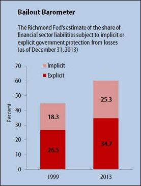 bailout_barometer