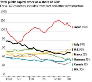 Graphic credit: Wall Street Journal