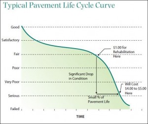pavement_life_cycle2