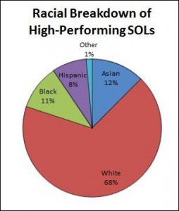 racial_breakdown