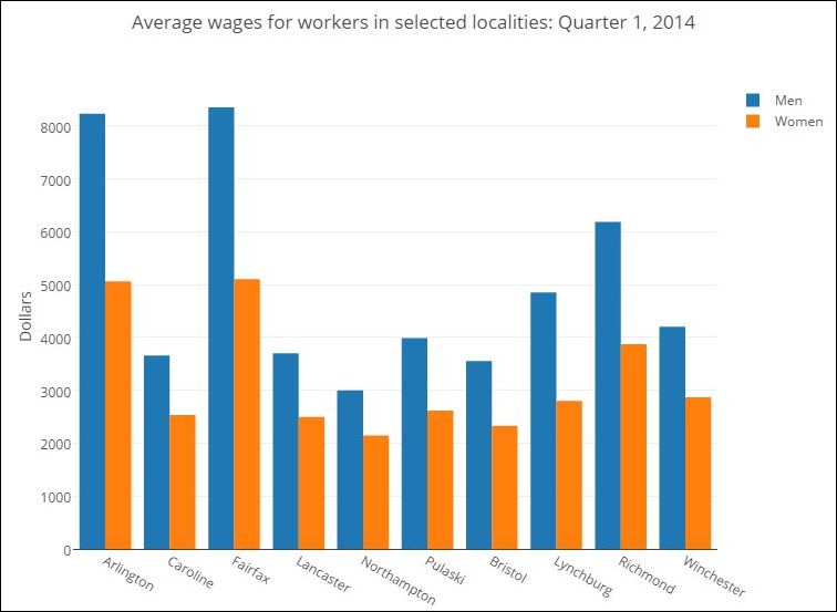 average_wages