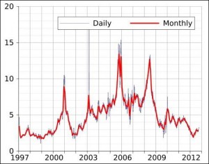 gas_prices