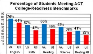 Source: Virginia Department of Education