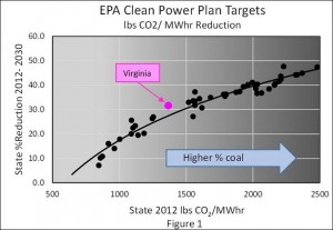 EPA_CPP_and_Va