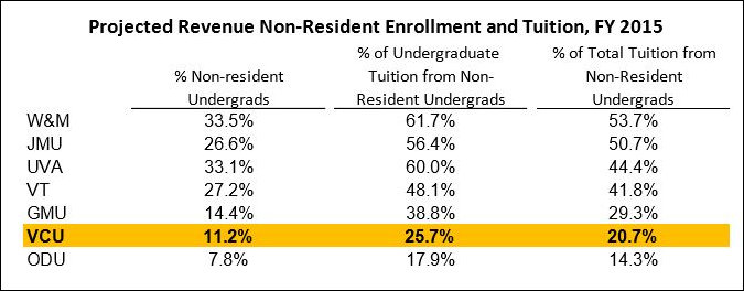 out_of_state_enrollment