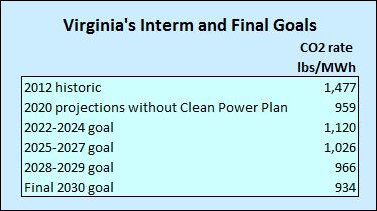 virginia_co2_goals