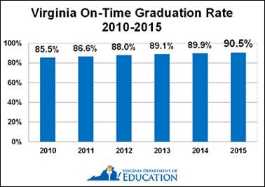 on-time_graduation