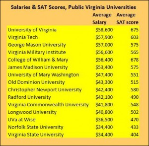 salary_SAT_data
