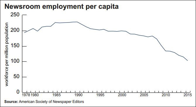 newsroom_employment