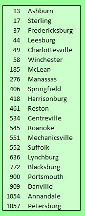 small_cities