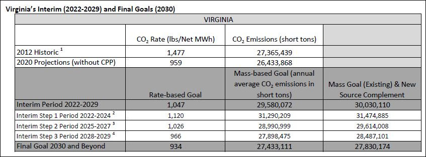 CPP_Virginia_goals