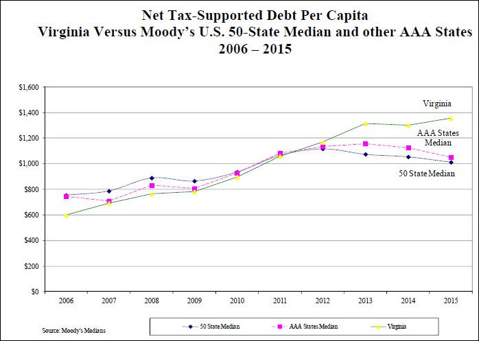 debt_comparisons