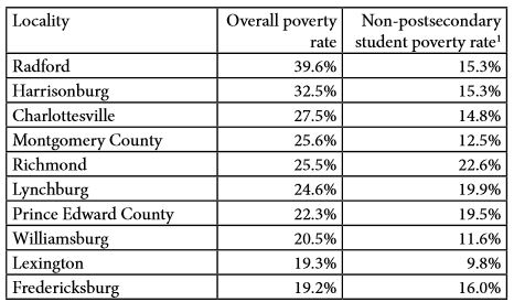 Source: Demographics Work Group, UVa