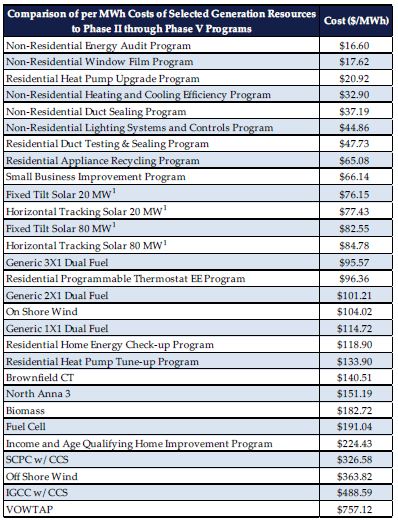 comparative_costs