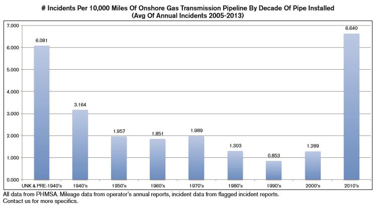 pipeline_incidents