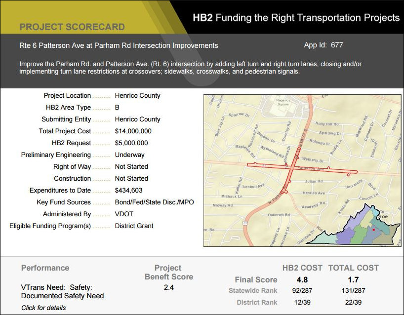Project scorecard for