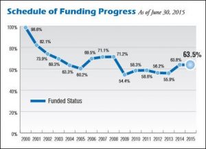 funding_progress