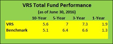 VRS_annualized_return