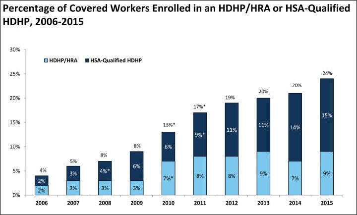Source: Kaiser Family Foundation
