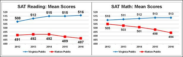 sats