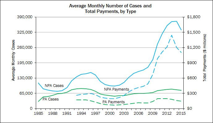 Supplemental Nutrition Assistance PrograM (SNAP), formerly known as food stamps.