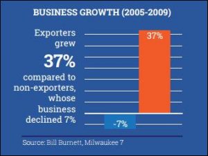 export_growth