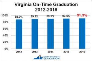 graduation_rate