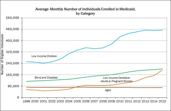 medicaid_enrollment