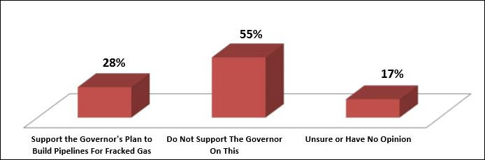 poll_results