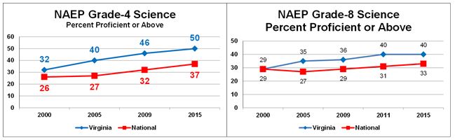 Source: Virginia Department of Education