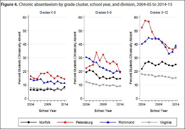 absenteeism_chart
