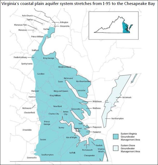 Virginia's coastal plain aquifer system