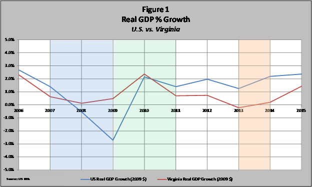 electricity_growth