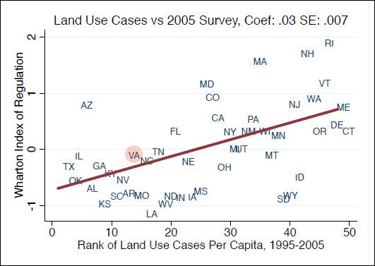 This graph from the