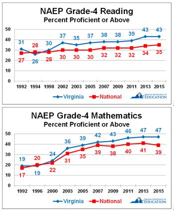 naep_scores