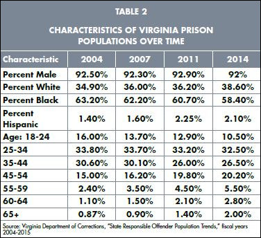 Source: "State of the Region: Hampton Roads 2016."