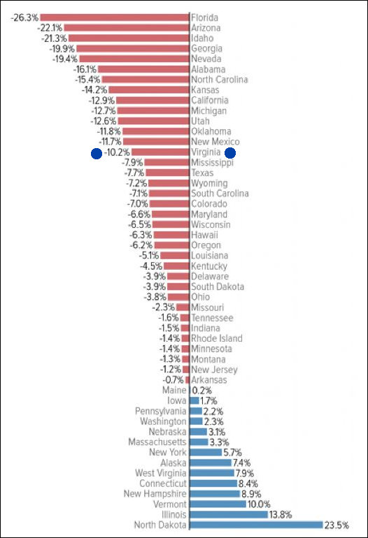 Combined state and local school funding per student, % change, inflation adjusted between FY 2008 and FY 2014. Image credit: Washington Post